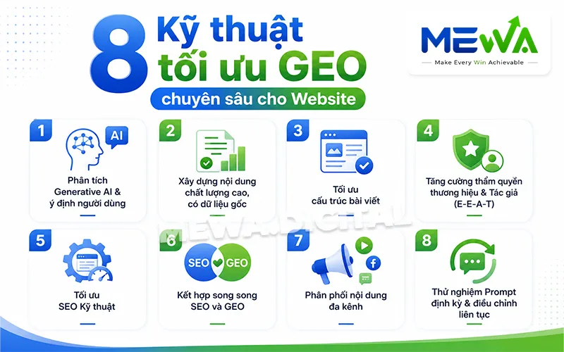 8 kỹ thuật tối ưu GEO