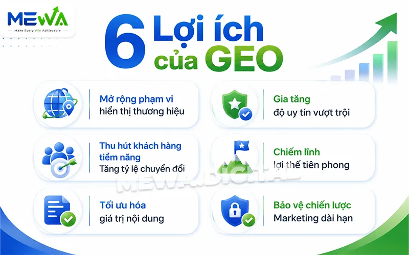 6 Lợi ích của GEO