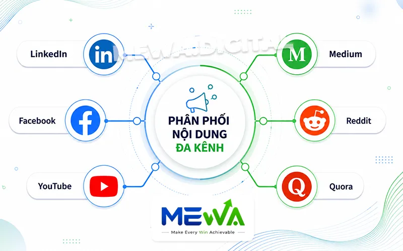Phân phối nội dung đa kênh
