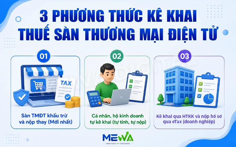 3 Phương thức kê khai và nộp thuế sàn thương mại điện tử