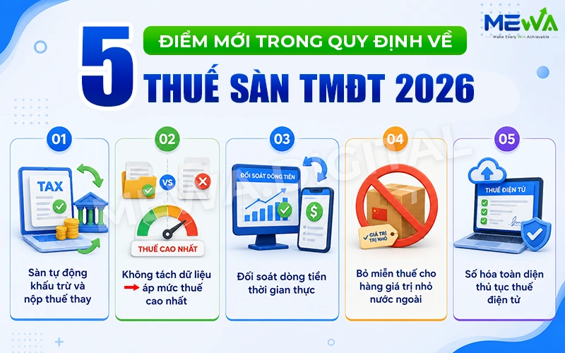 5 điểm mới trong quy định về thuế sàn TMĐT