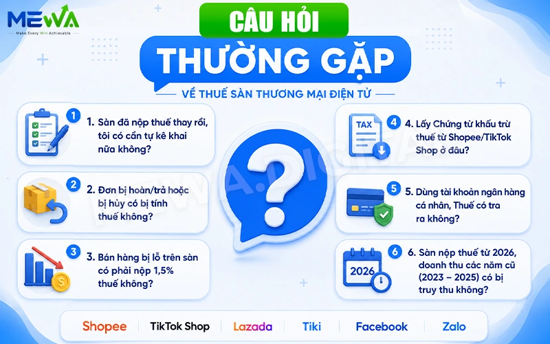Các câu hỏi thường gặp về thuế sàn thương mại điện tử