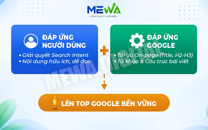 SEO content