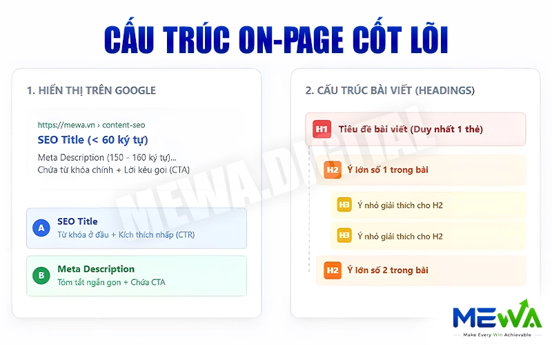 Tối ưu cấu trúc On-page