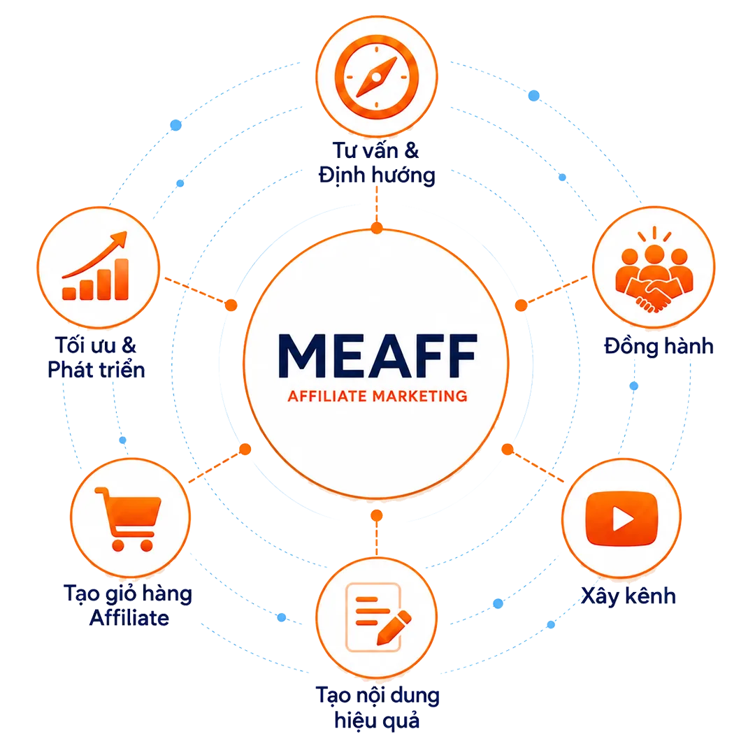 dịch vụ meaff
